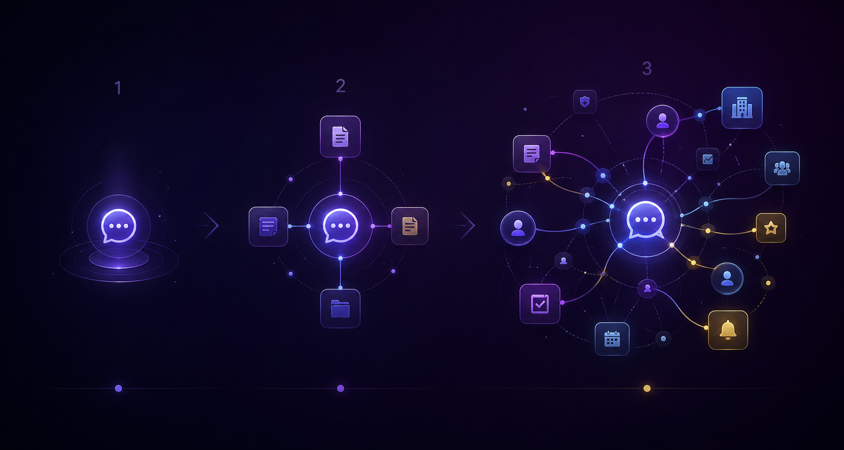 Three levels of AI: chat alone, chat with context, working together with a full workspace